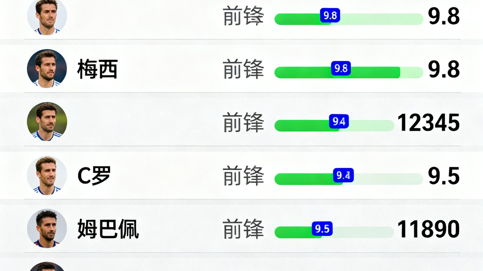赛后球迷评分界面中展示的球员表现评分数据截图